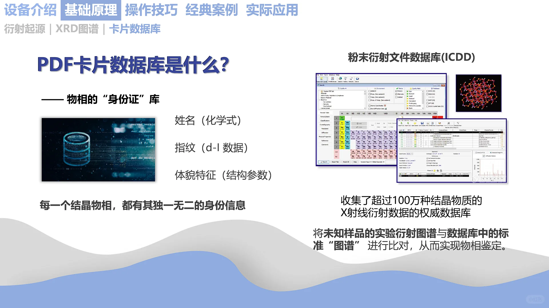 XRD原理｜把晶体 “指纹” 读得明明白白✨