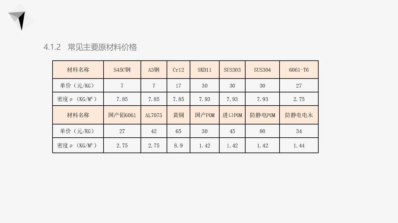 机加工采购好不好干？