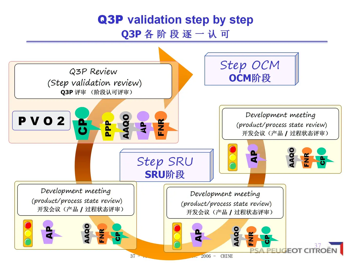 深度解析PSA供应商质量保证工作方法