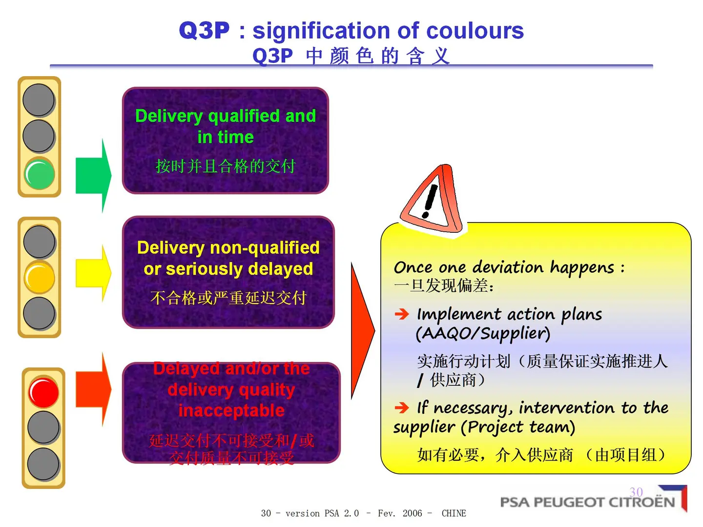 深度解析PSA供应商质量保证工作方法