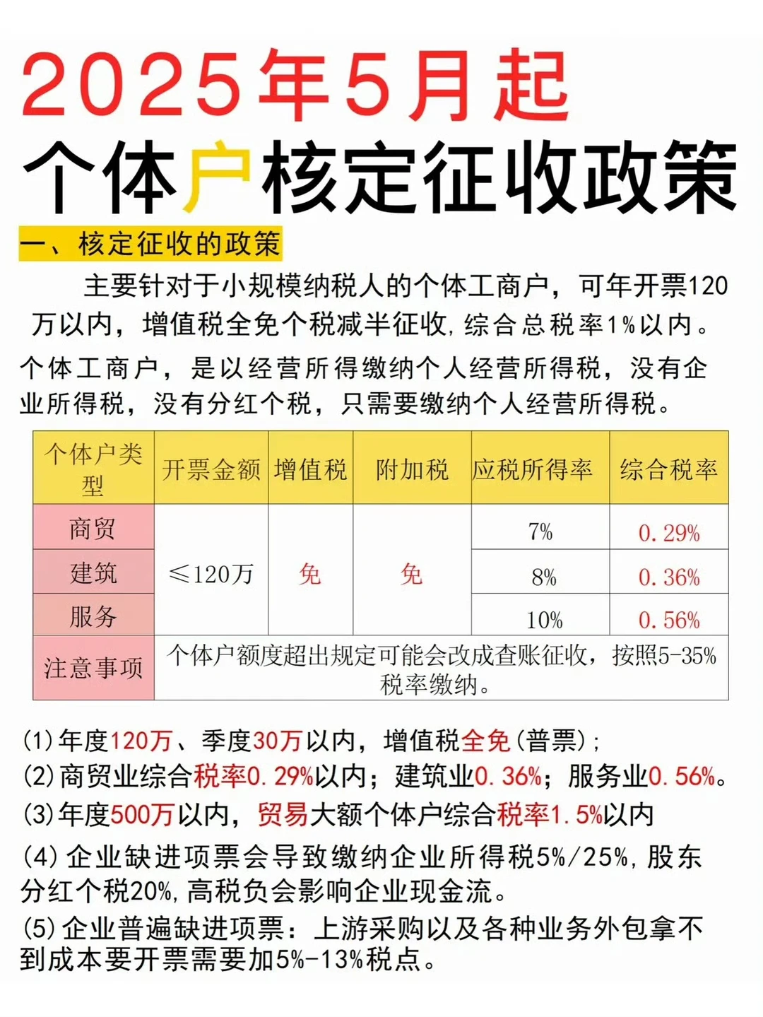 个体户核定征收政策
