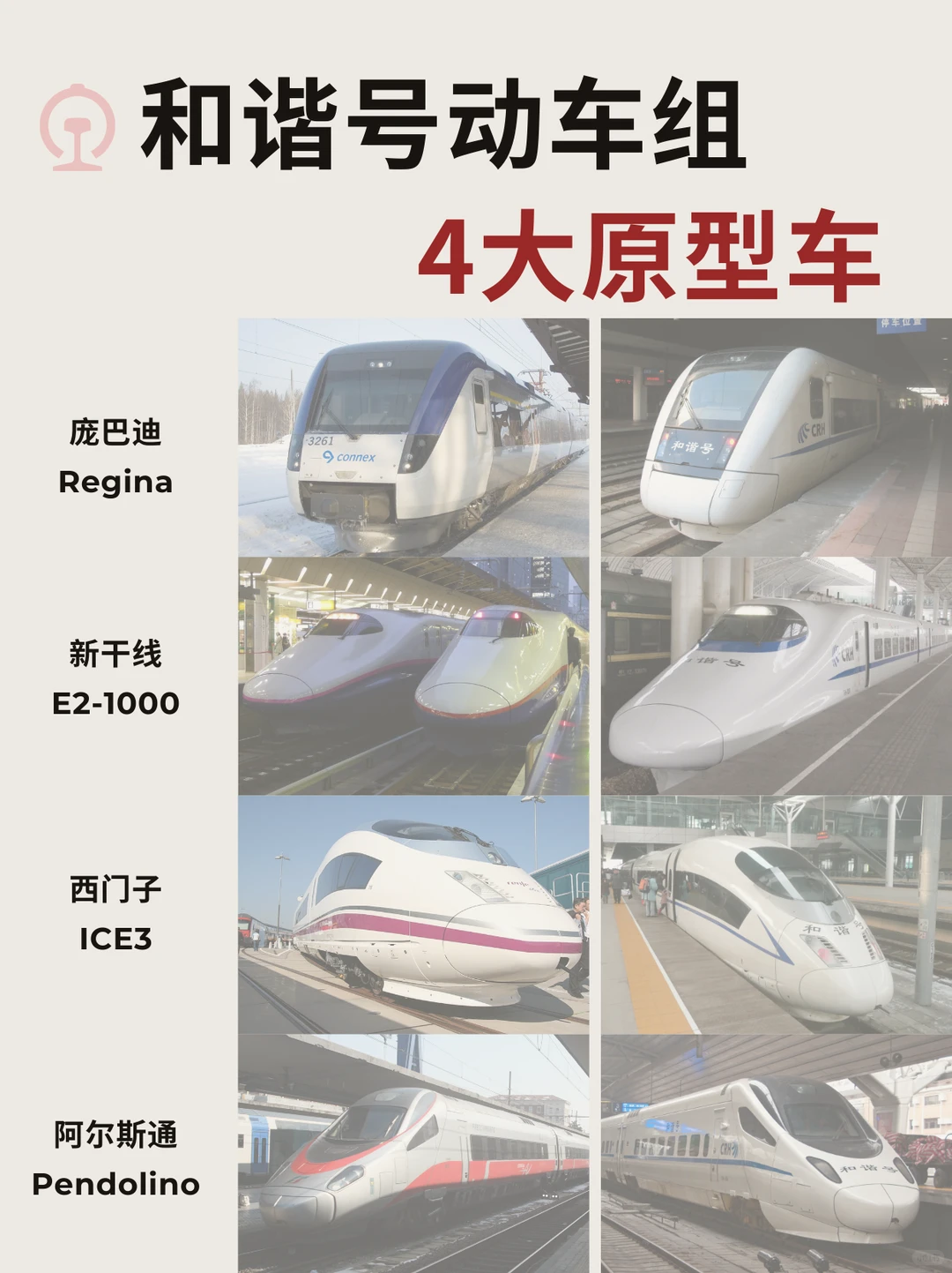 和谐号的4大原型车