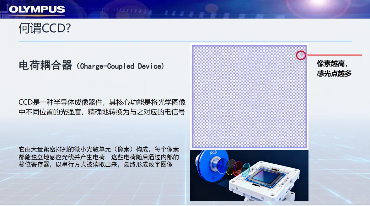 奥林巴斯电子内镜结构和原理