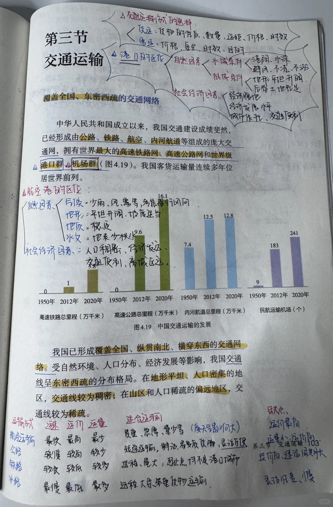 新人教版八上地理〔教材笔记〕4.3交通运输