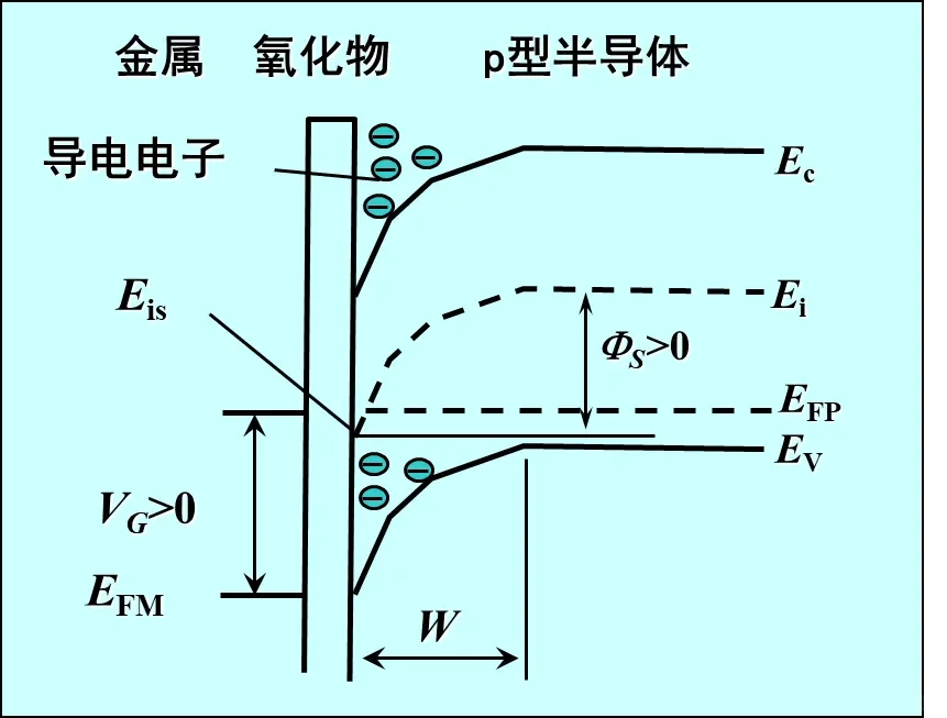 一张照片里，其实藏着一块CCD 在帮你看世界