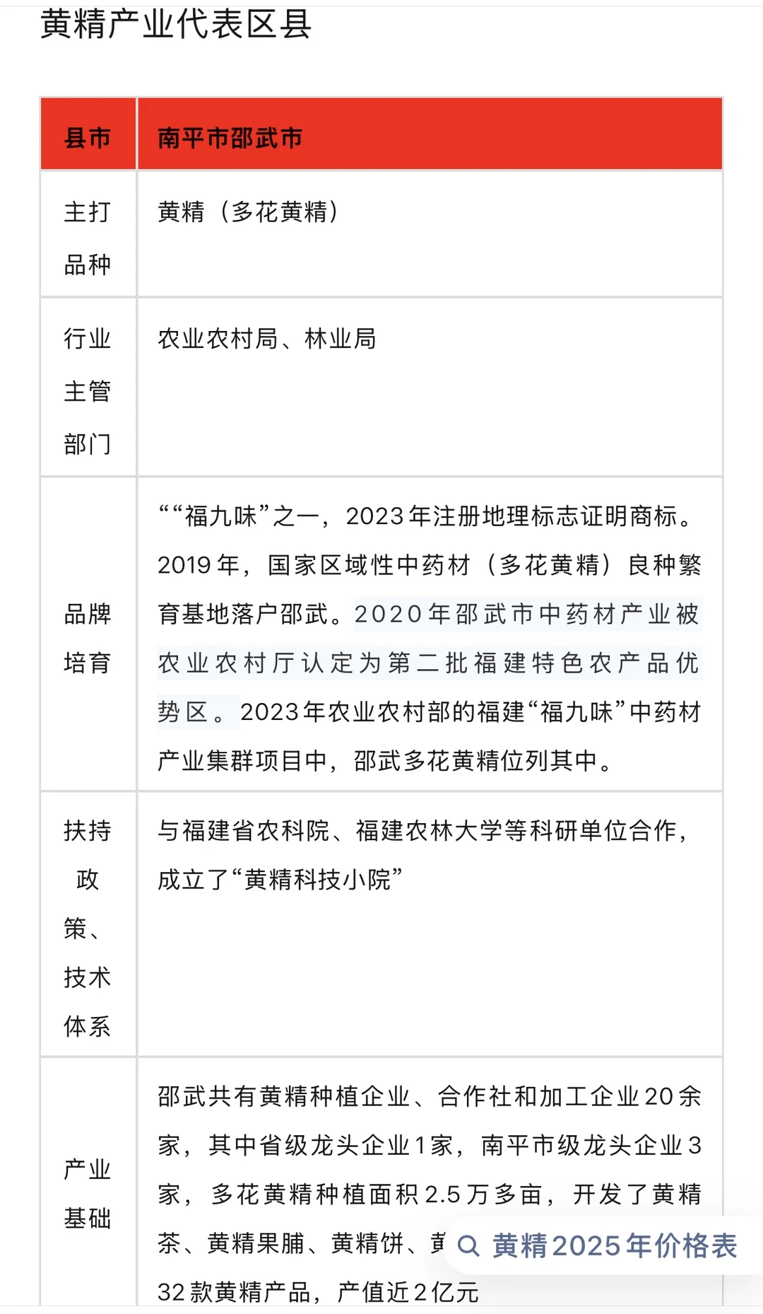 邵武黄精为福建省重点发展中药材品种之一