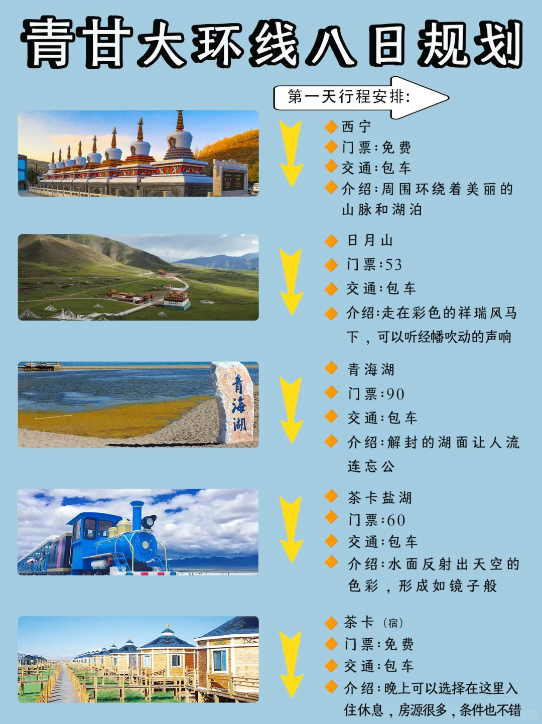 青甘大环线8天7晚丨纯玩小团丨拼车丨包车