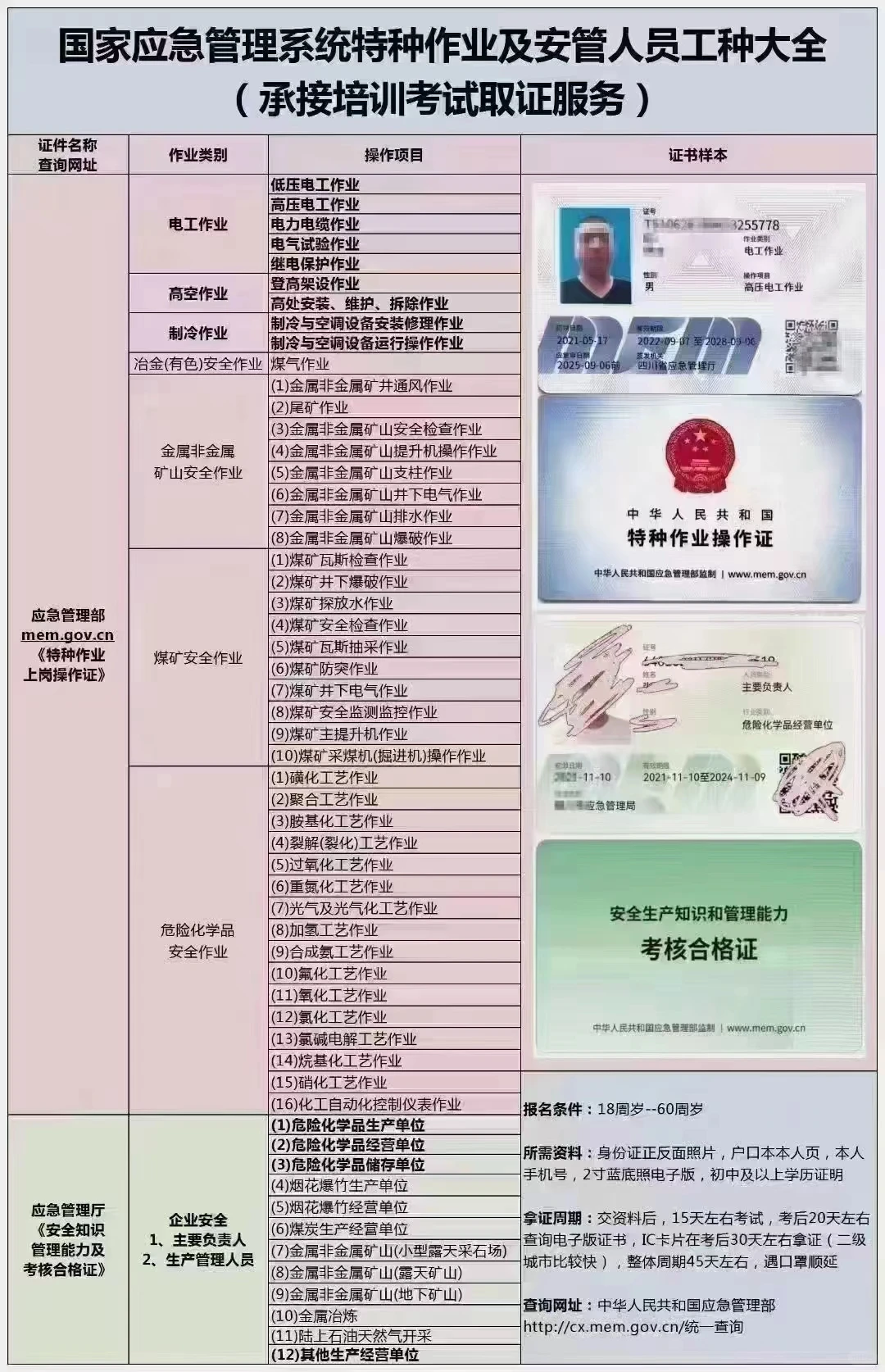 金属非金属类安管人员