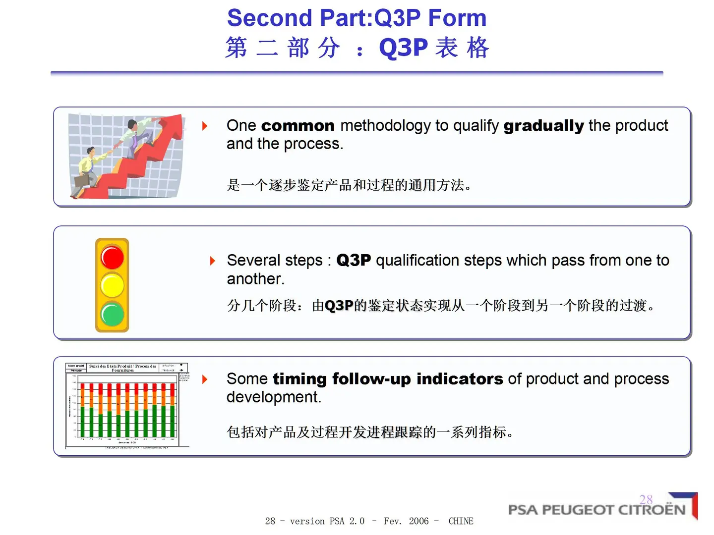 深度解析PSA供应商质量保证工作方法