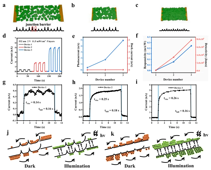 面向高集成成像的印刷二维WS2光电探测器