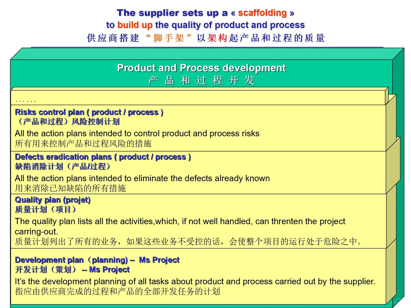 深度解析PSA供应商质量保证工作方法