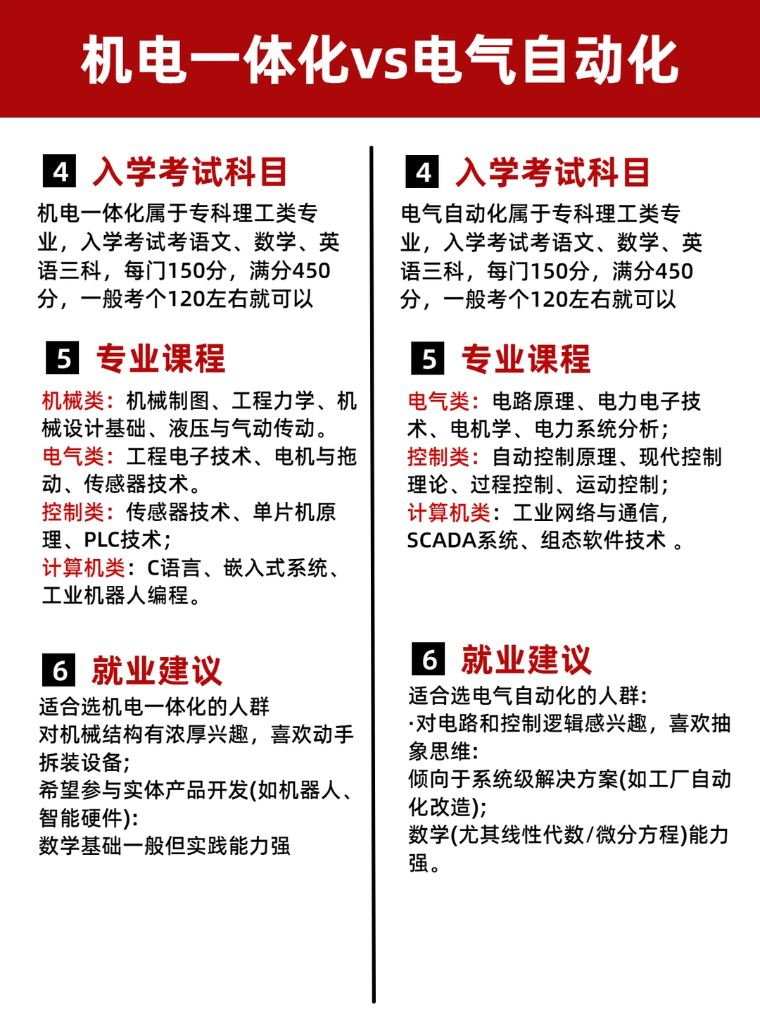 成考热门专业:机电一体化和电气自动化‼️