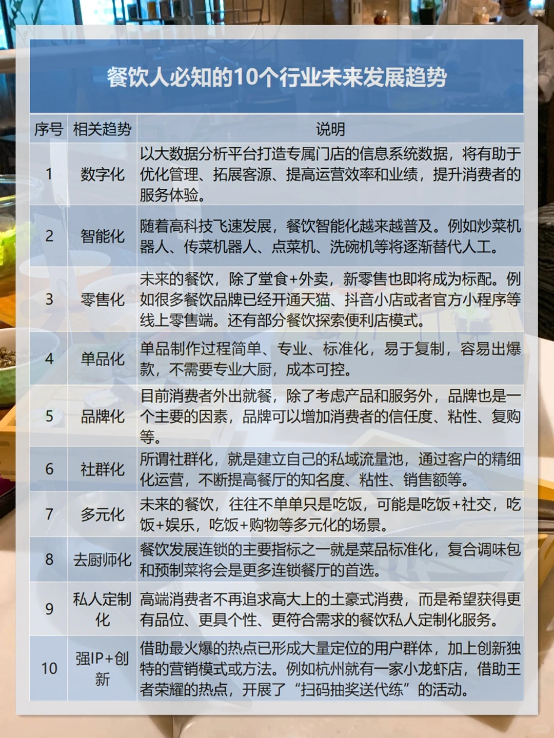 餐饮人必知的10个行业未来发展趋势