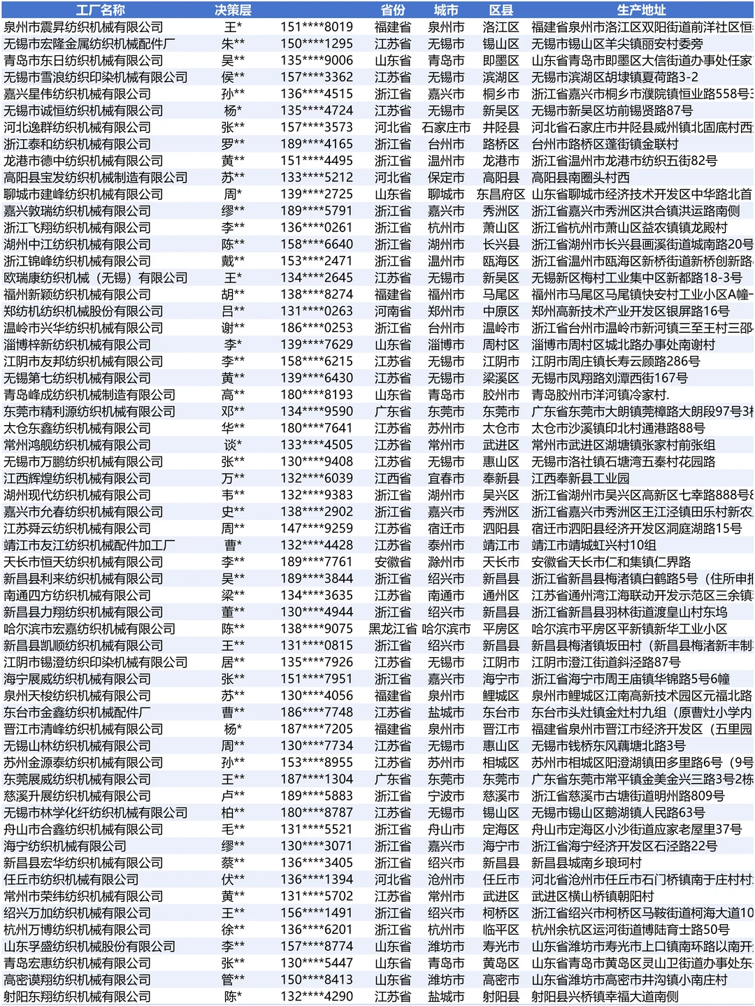 纺织机械设备全国工厂名单全览名录大全