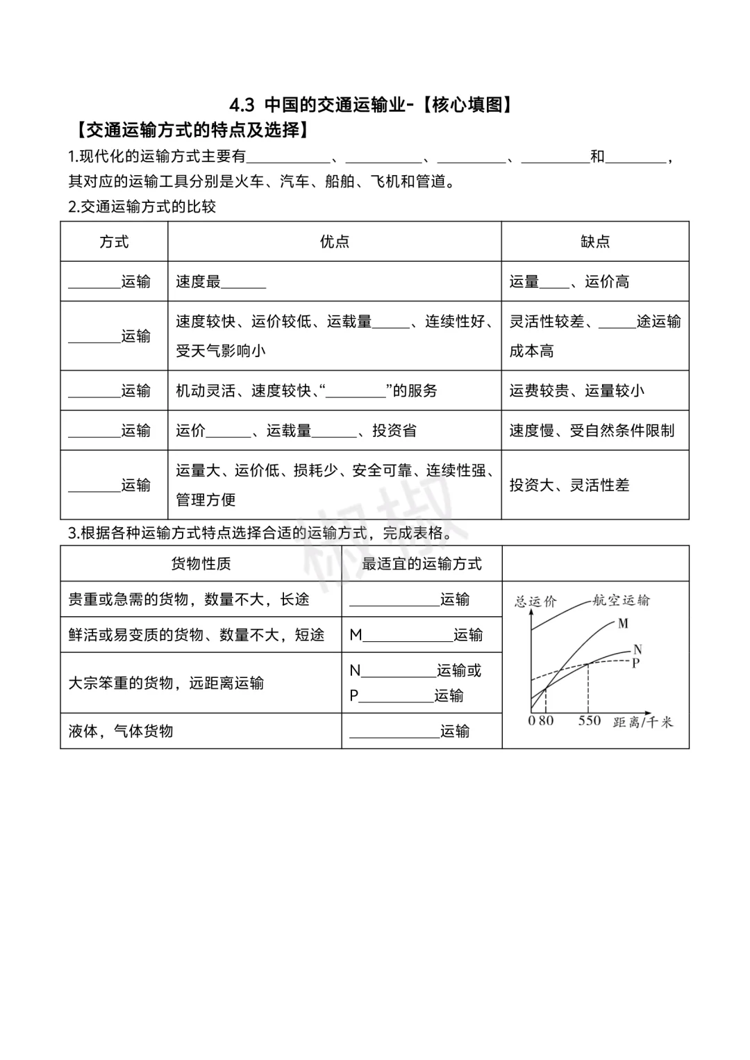 初中地理填图默写:中国的交通运输业