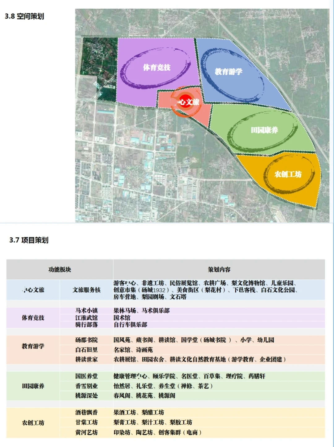 农文旅如何月入百万？拆解 3 个农业 + 文旅