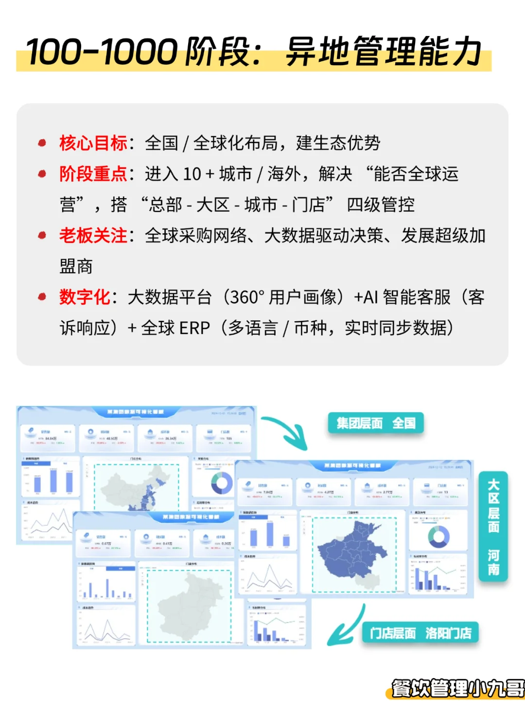 餐饮从 1 到 1000 家！5 阶段攻略