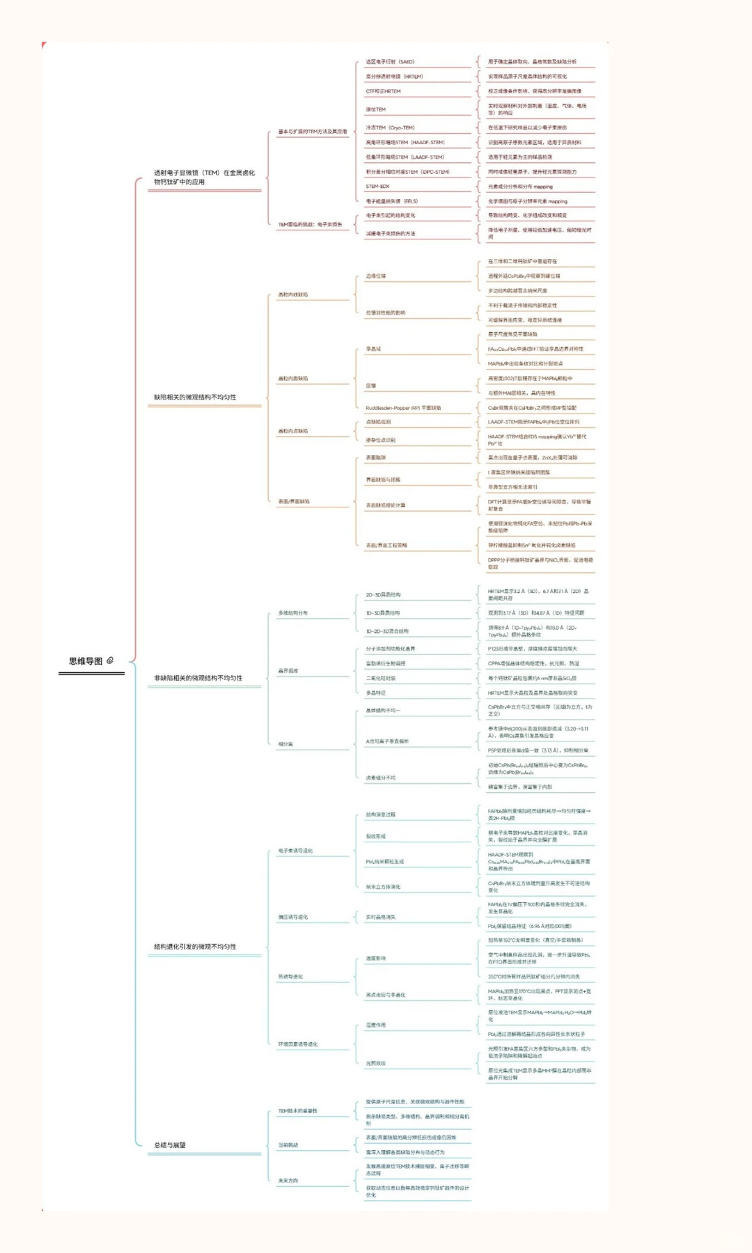 Chin. Phys. B | 钙钛矿