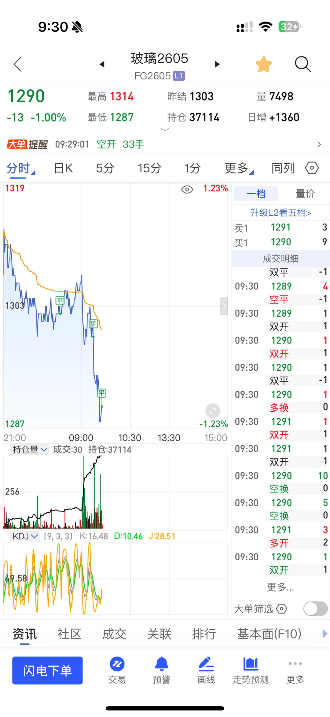 8/12玻璃如期下跌