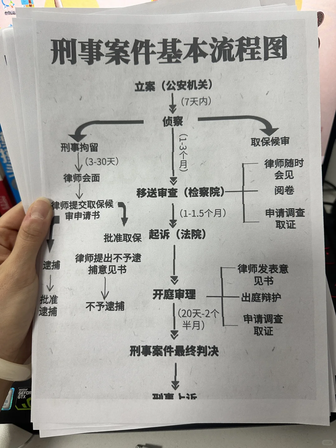 一文读懂刑事案件全流程?建议收藏‼️