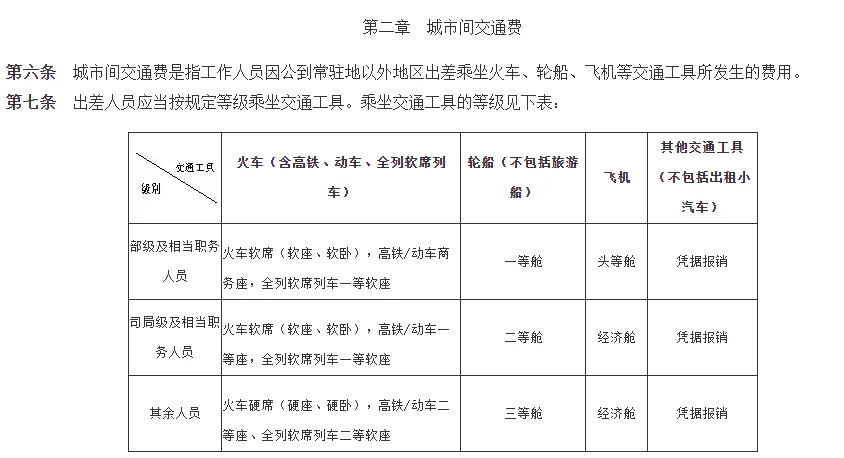 财政部答复，以及地方答复来了