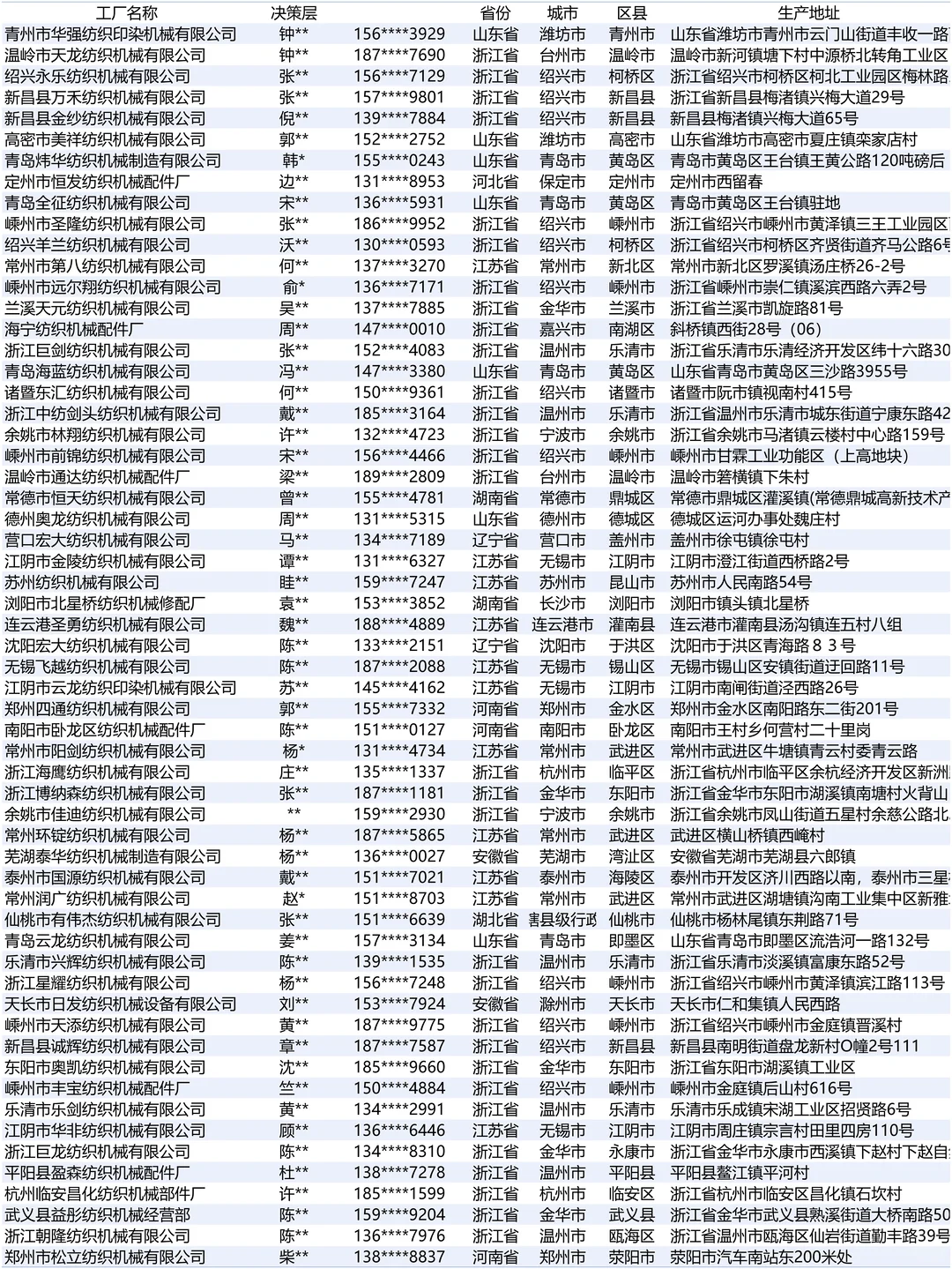 纺织机械设备全国工厂名单全览名录大全