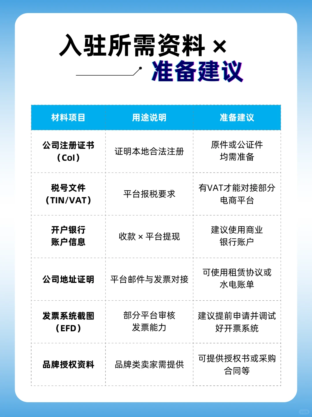 坦桑公司电商入驻,Jumia/Shopify路径攻略