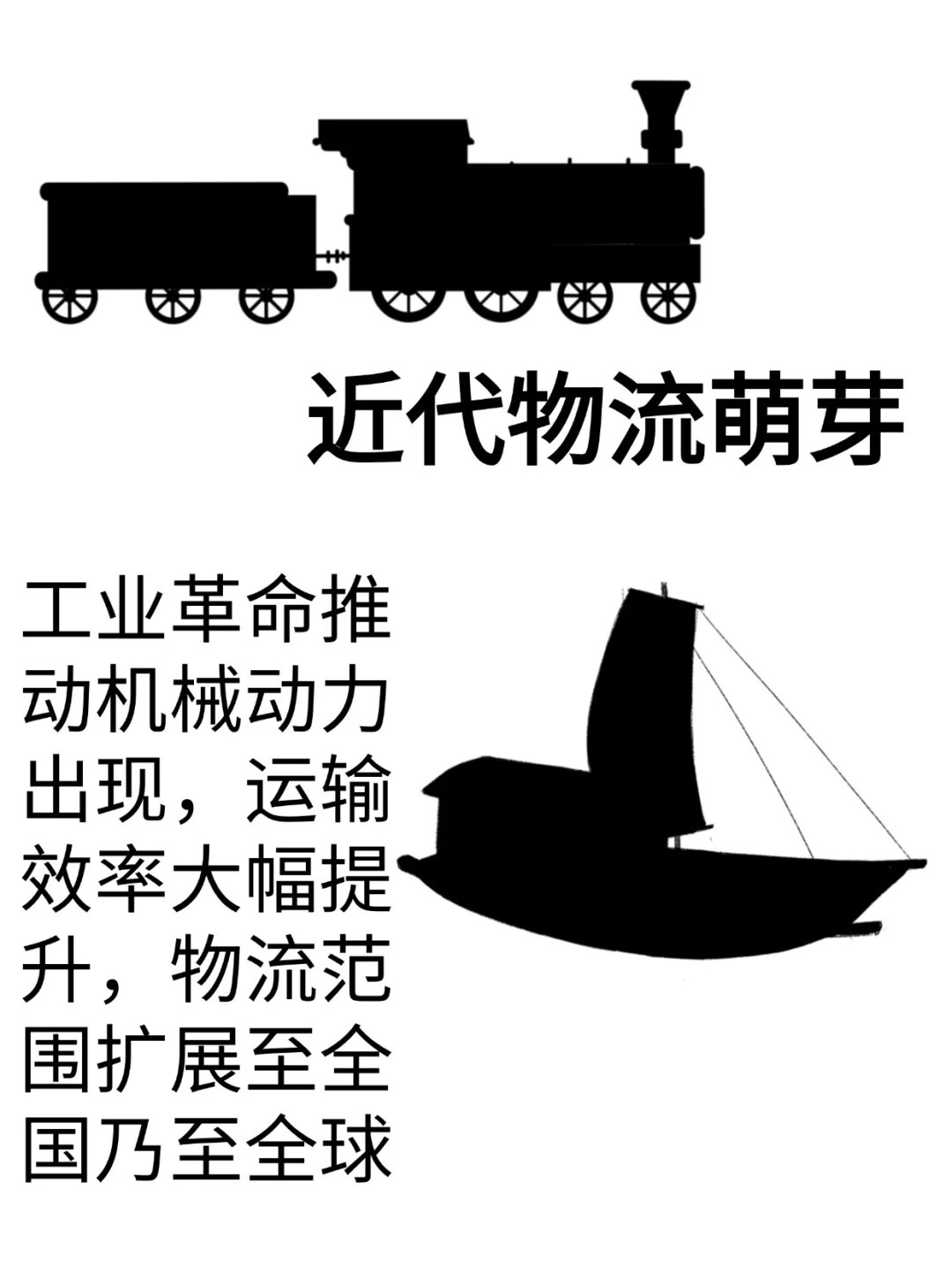 人→马车→火车→帆船→货车→轮船→飞机