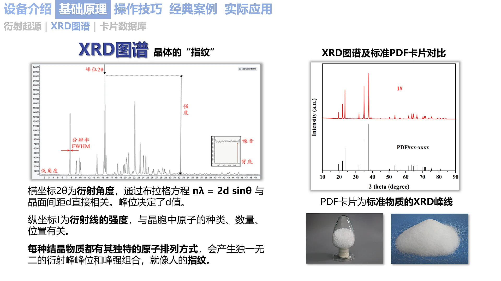 XRD原理｜把晶体 “指纹” 读得明明白白✨