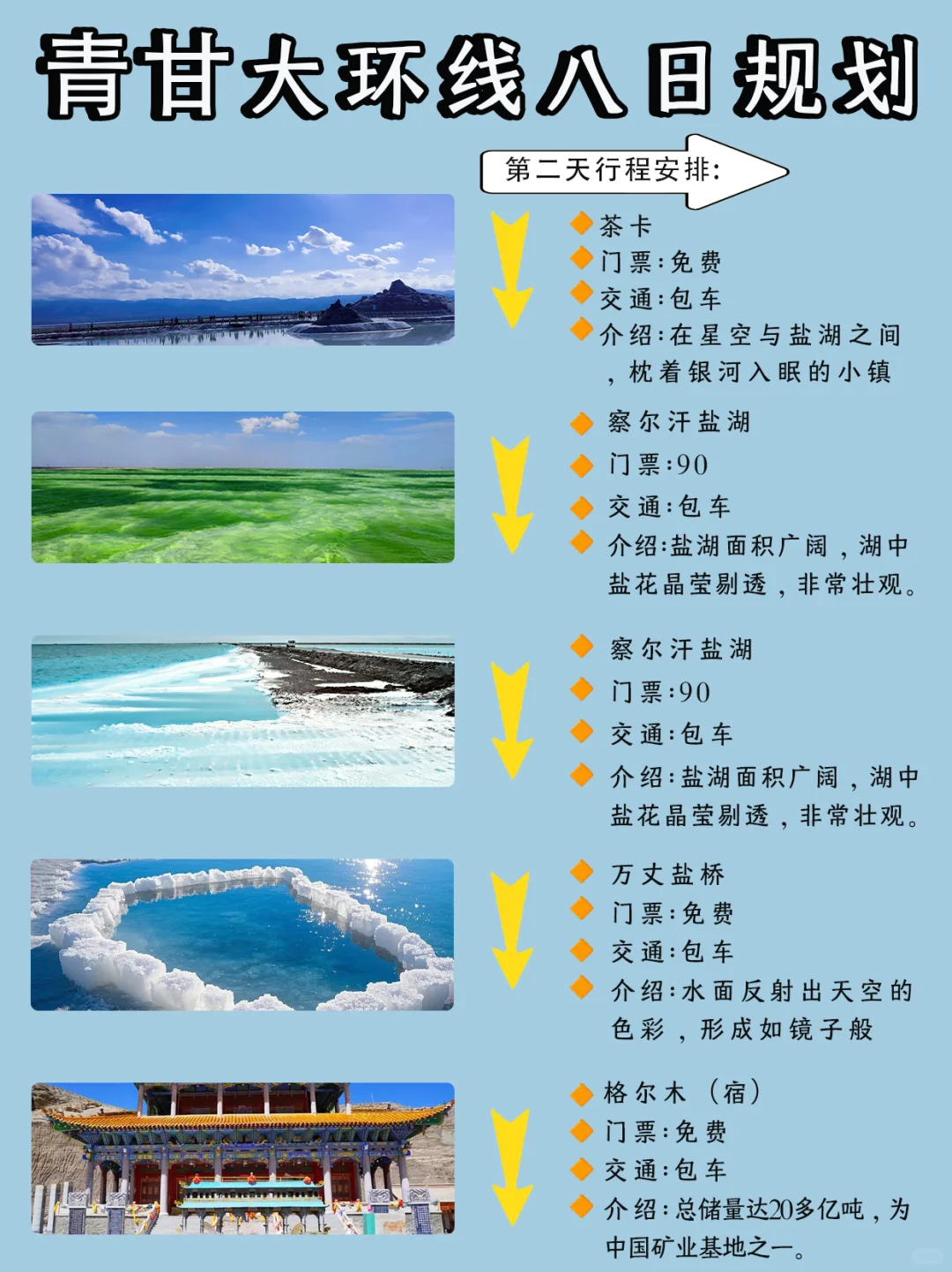 青甘大环线8天7晚丨纯玩小团丨拼车丨包车