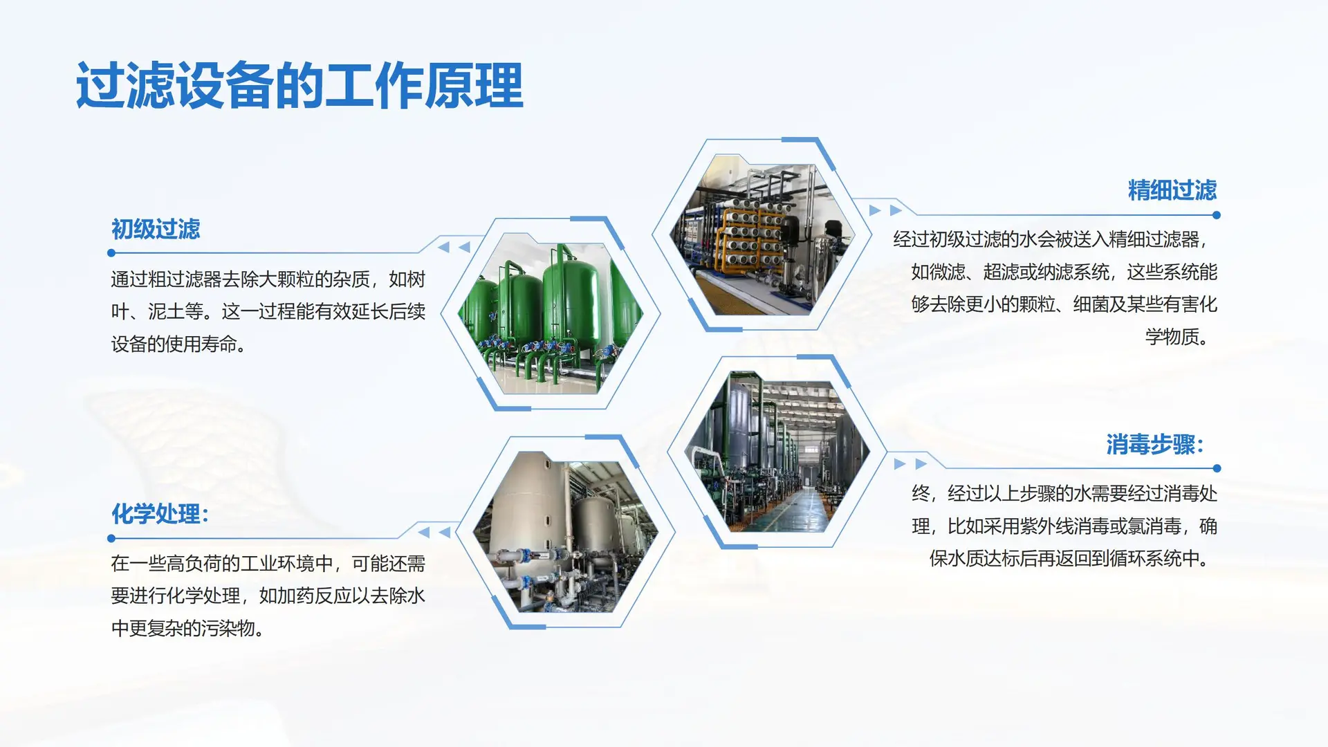 上海了解几种常见水质过滤设备