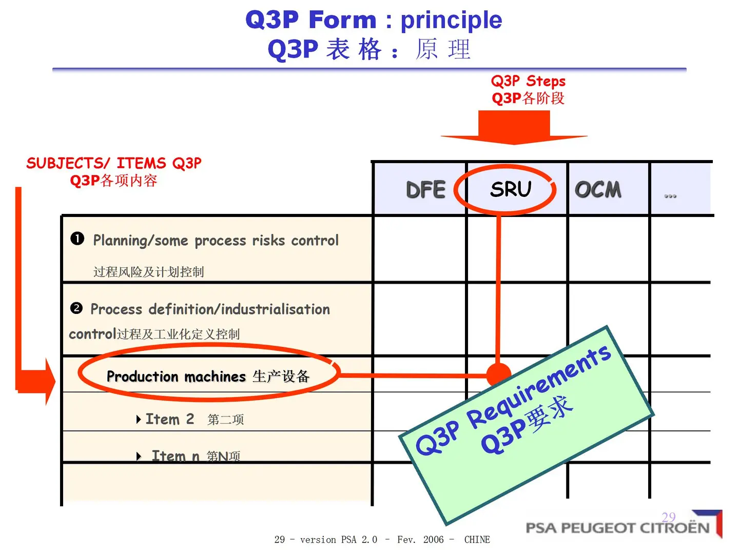 深度解析PSA供应商质量保证工作方法