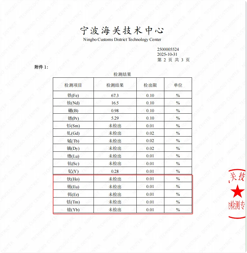 对钬、铒、铥、铕、镱等稀土出口管控暂缓实施?