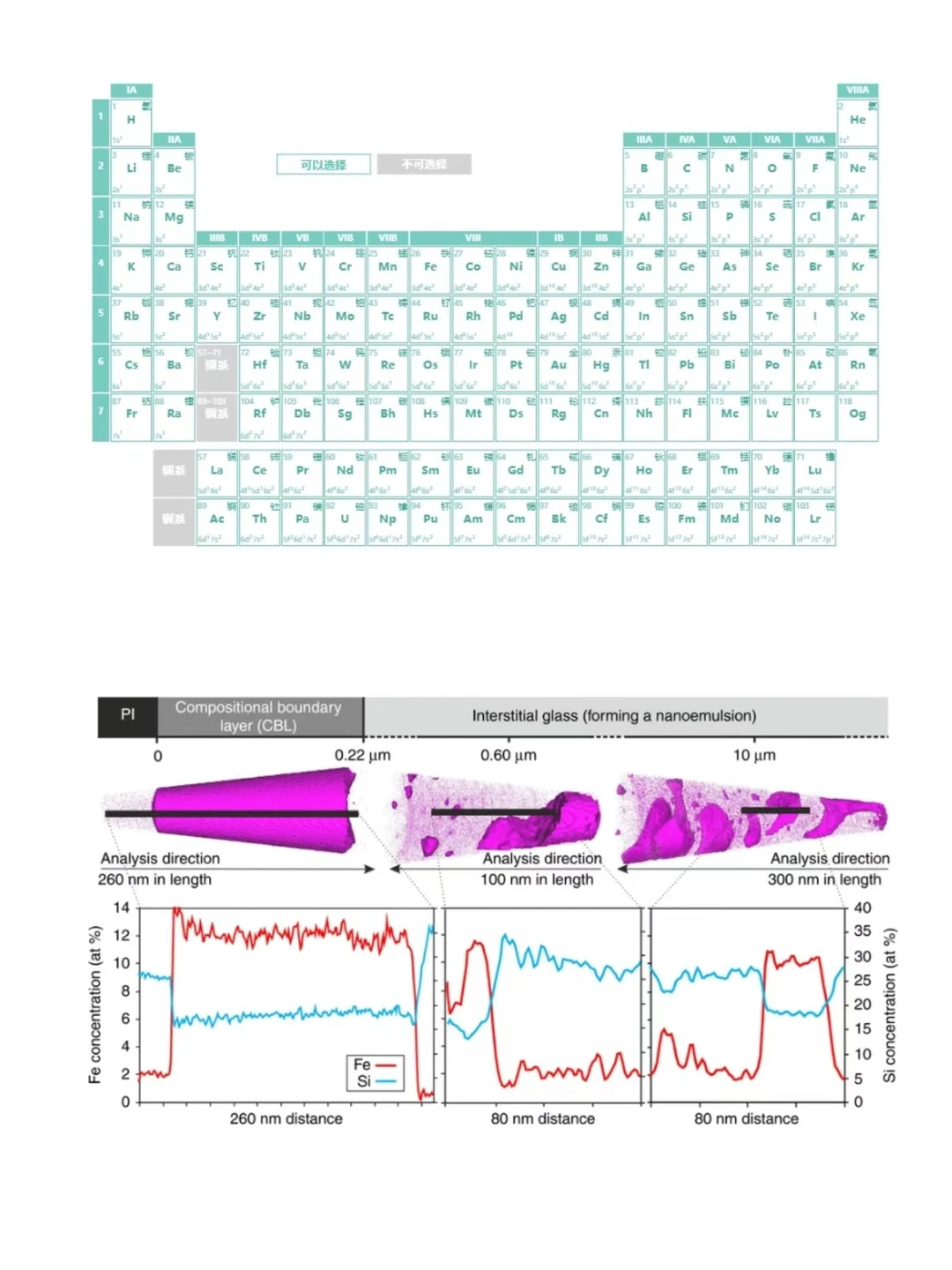 ?读懂三维原子探针(APT)技术的建议!