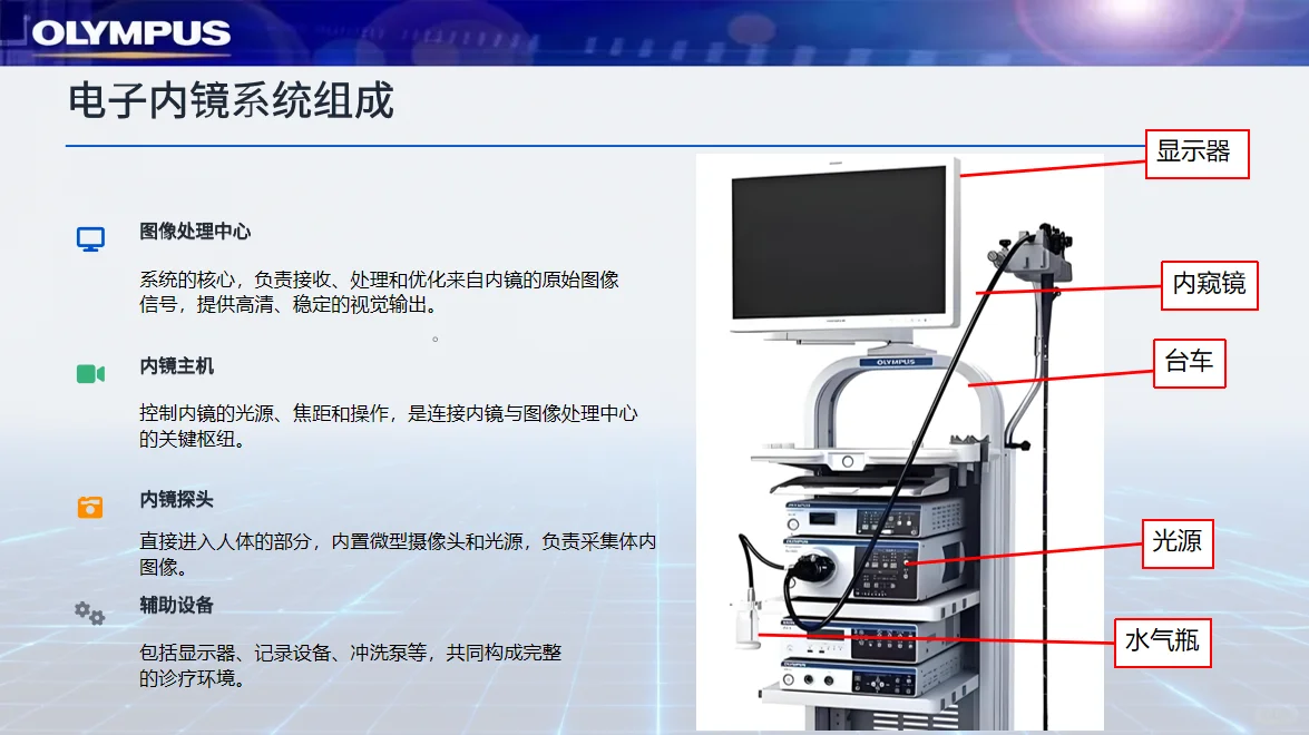 奥林巴斯电子内镜结构和原理