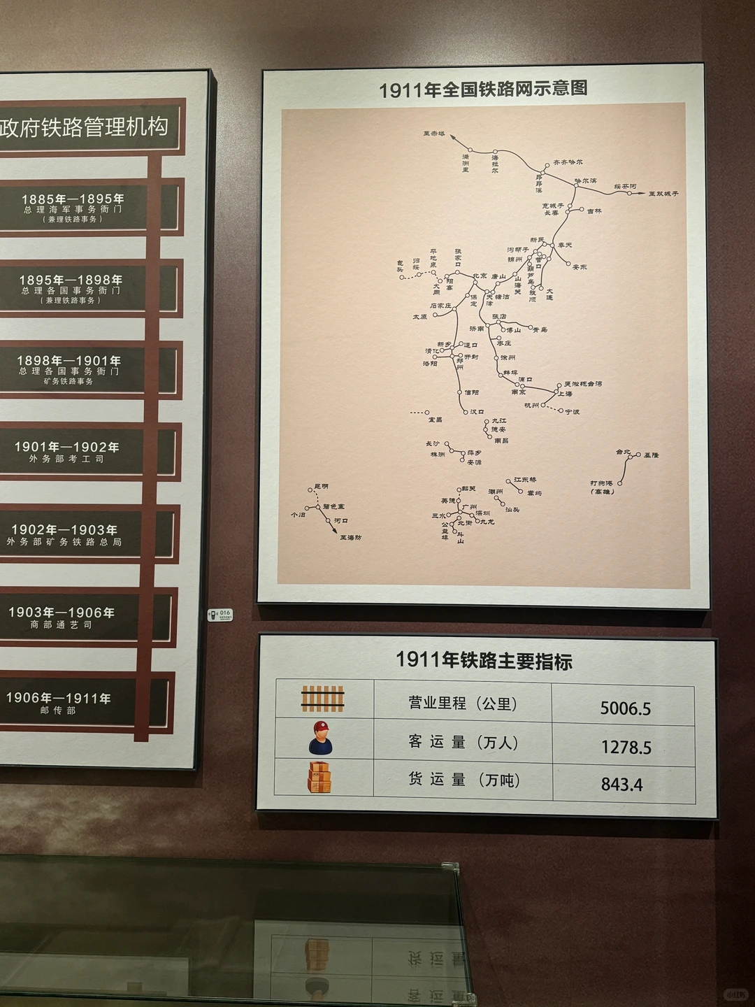 #中国铁路发展史