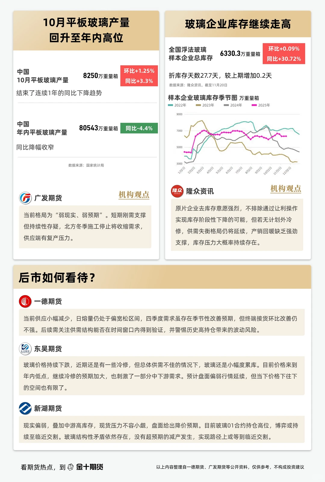 麻了！玻璃期货跌破1000关口，9年新低！