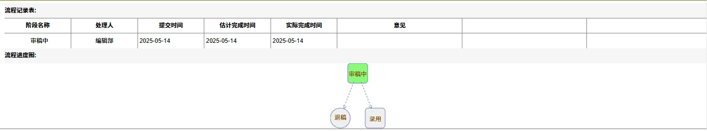 水处理技术投稿，投稿一个月还未有变化