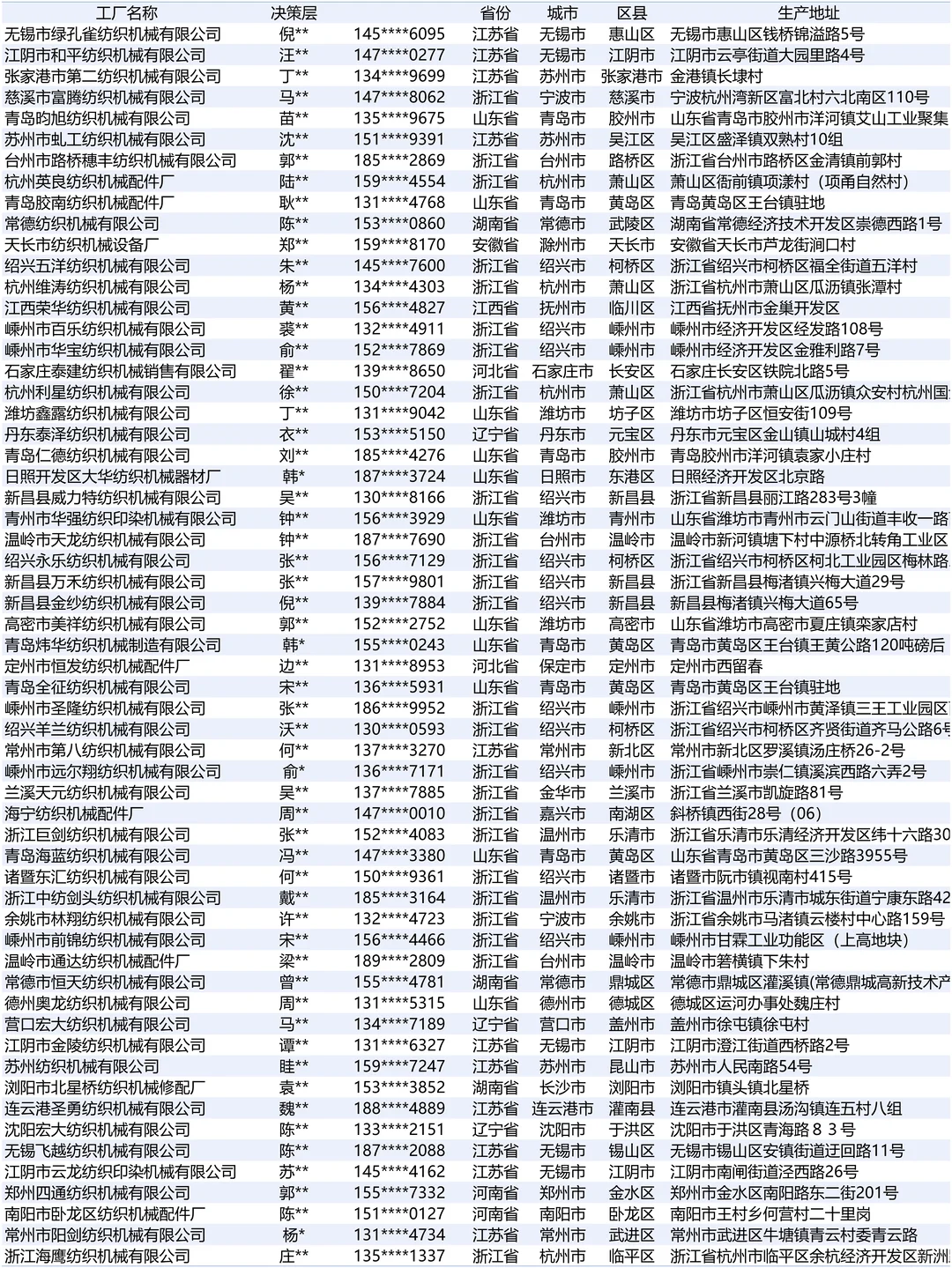 纺织机械设备全国工厂名单全览名录大全
