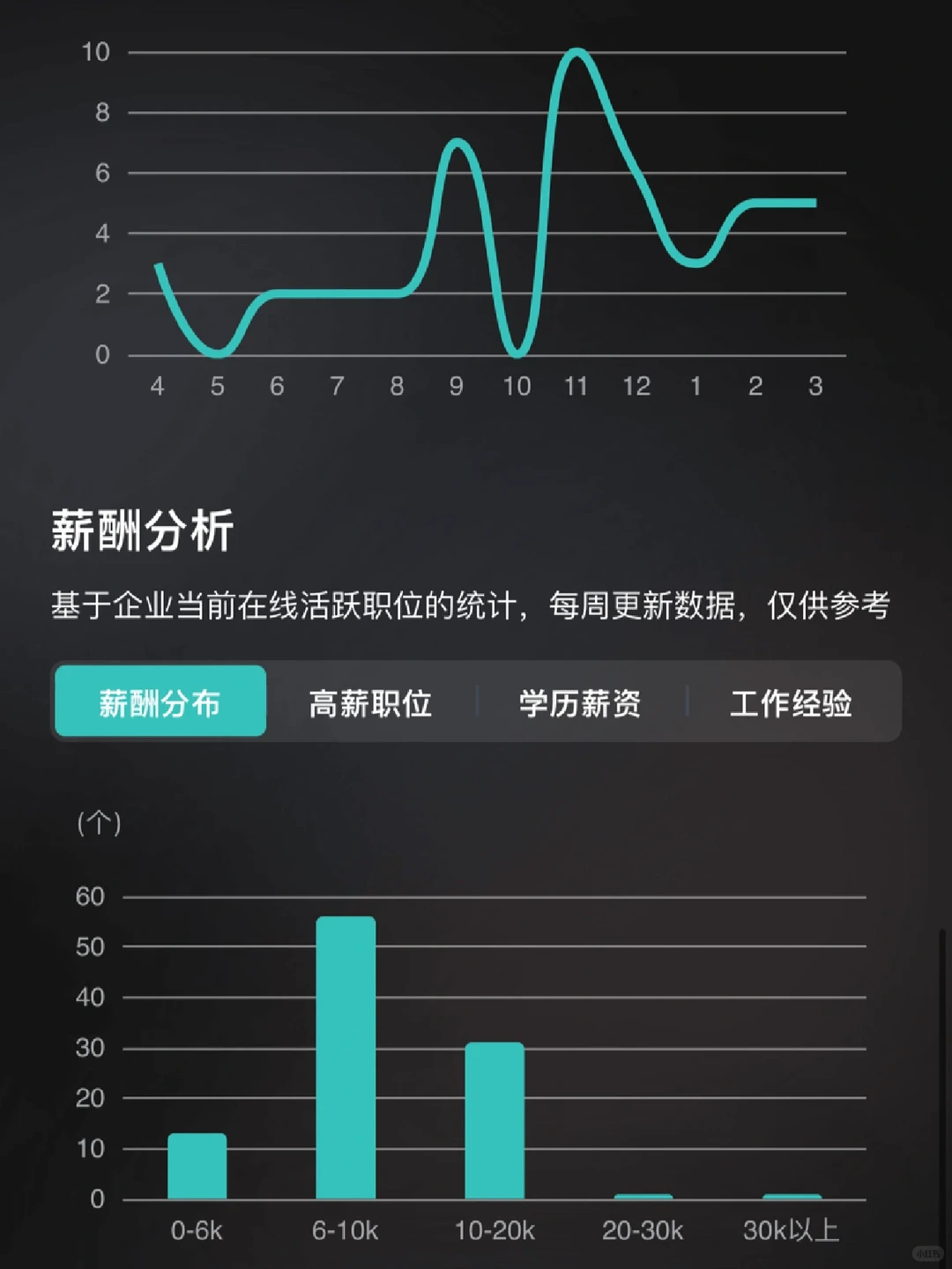 收集100家宁波双休的上市公司！第9️⃣1️⃣家