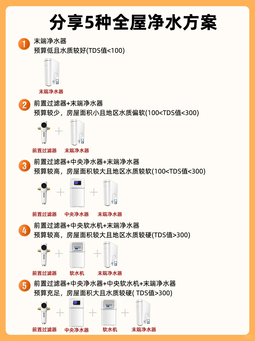 全屋净水系统——骨灰级干货！