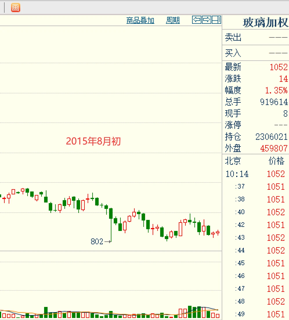 玻璃期货要上涨了吗?2025-11-26