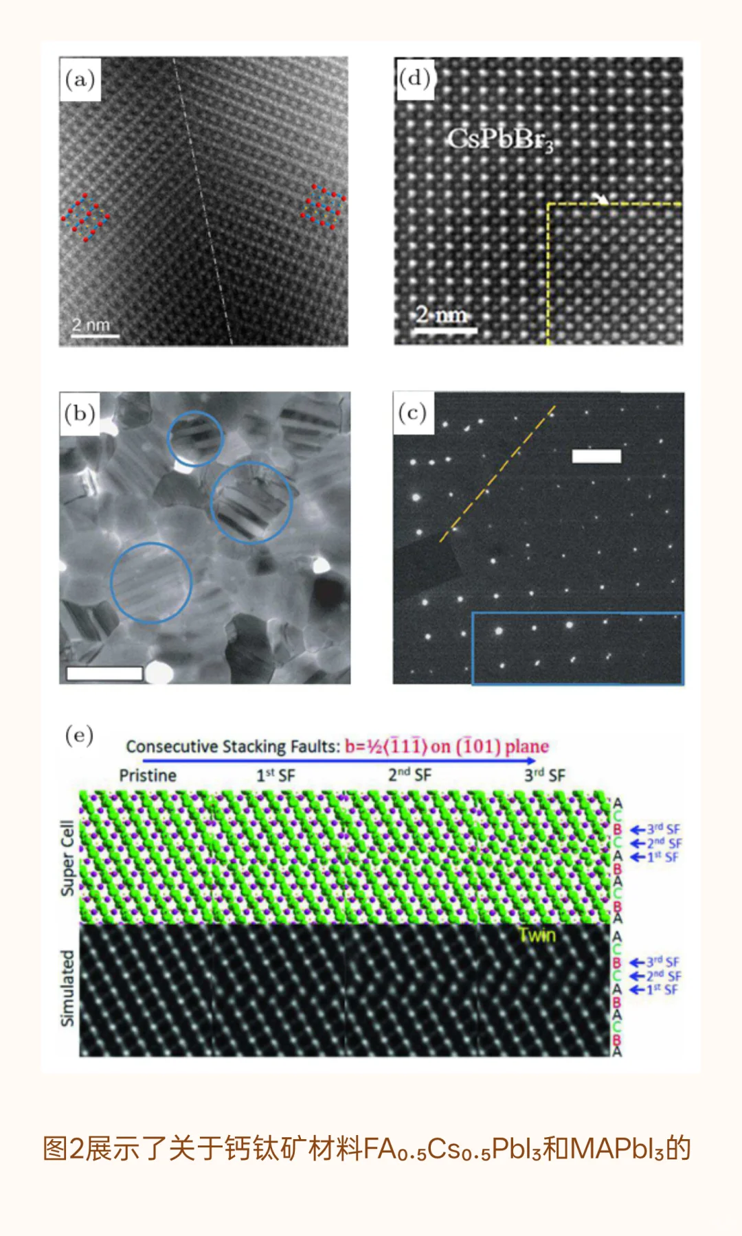 Chin. Phys. B | 钙钛矿