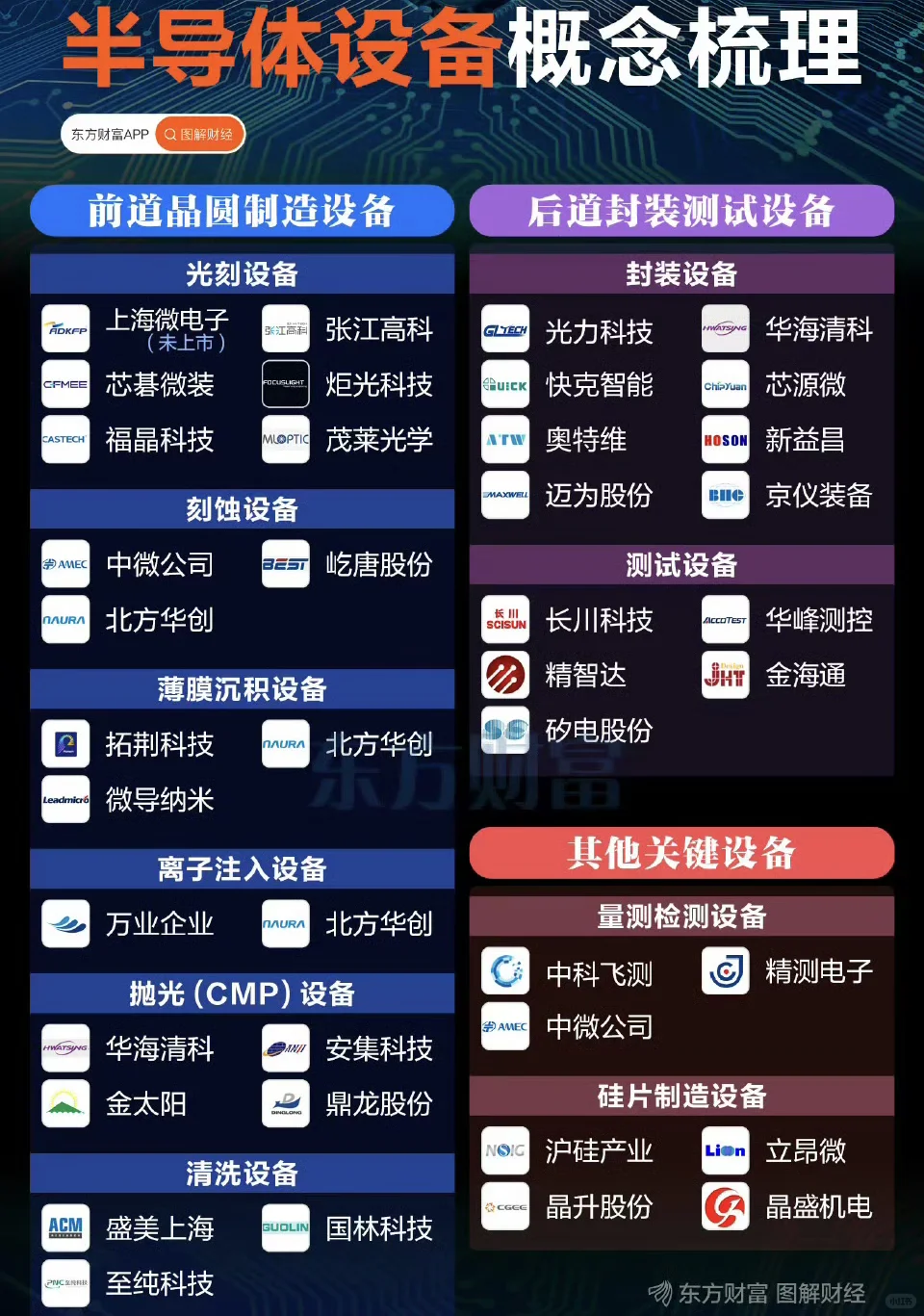 半导体设备概念梳理