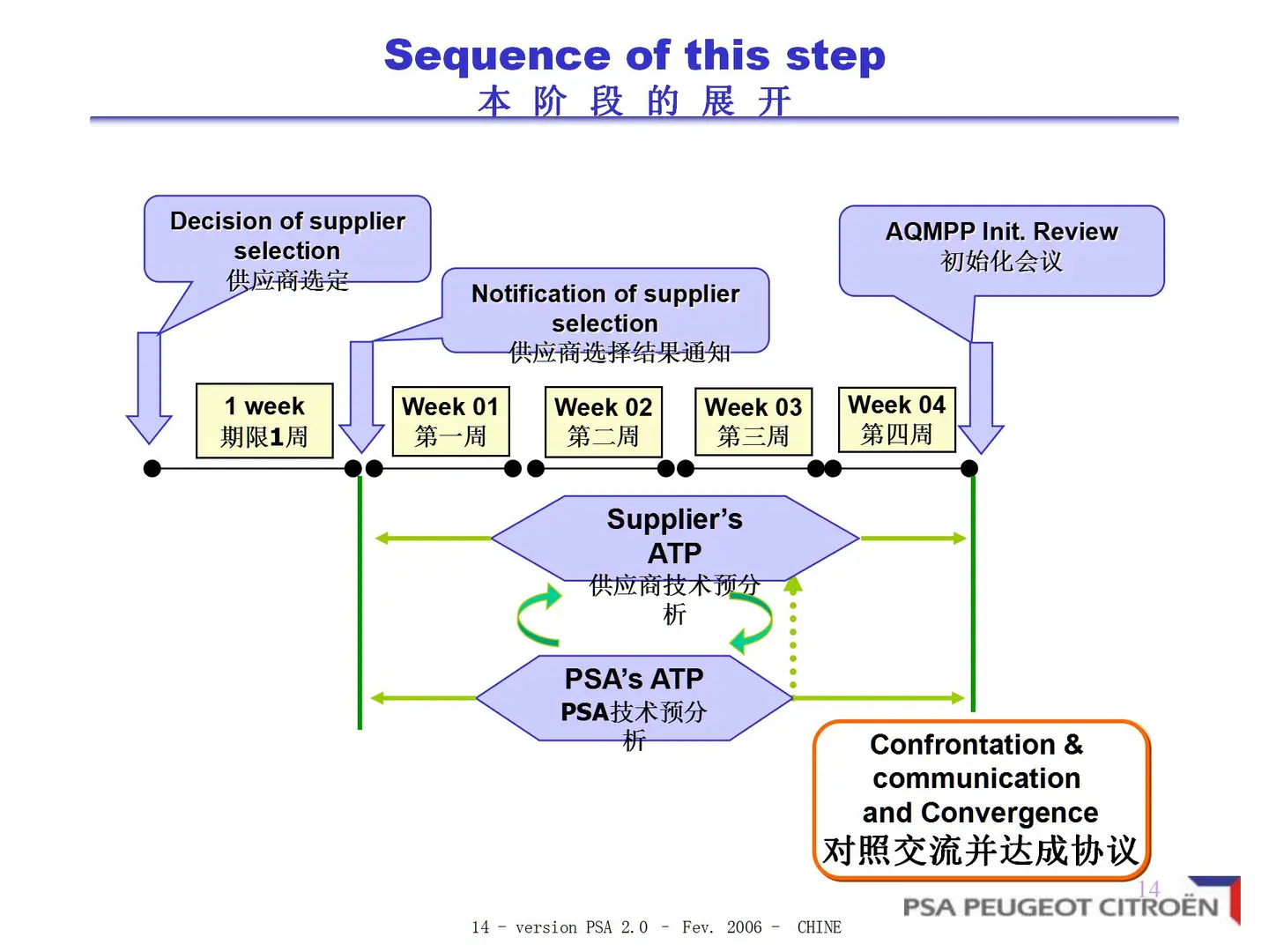 深度解析PSA供应商质量保证工作方法