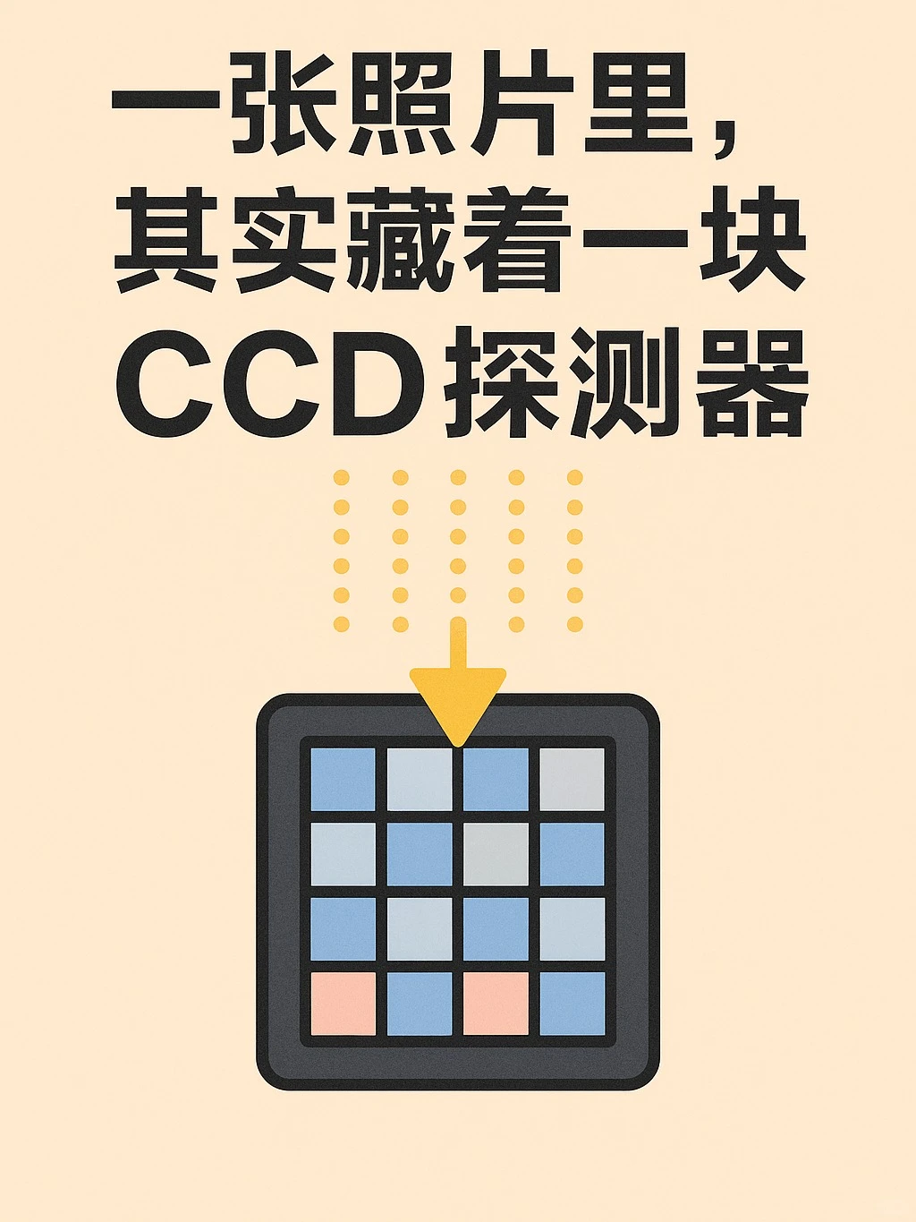 一张照片里，其实藏着一块CCD 在帮你看世界
