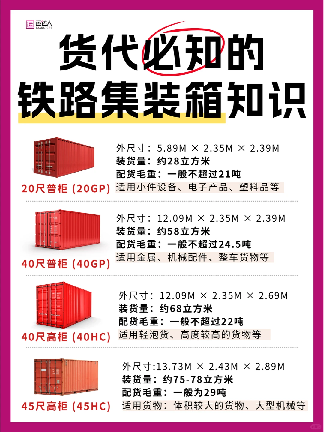 码住！货代人必知的集装箱知识