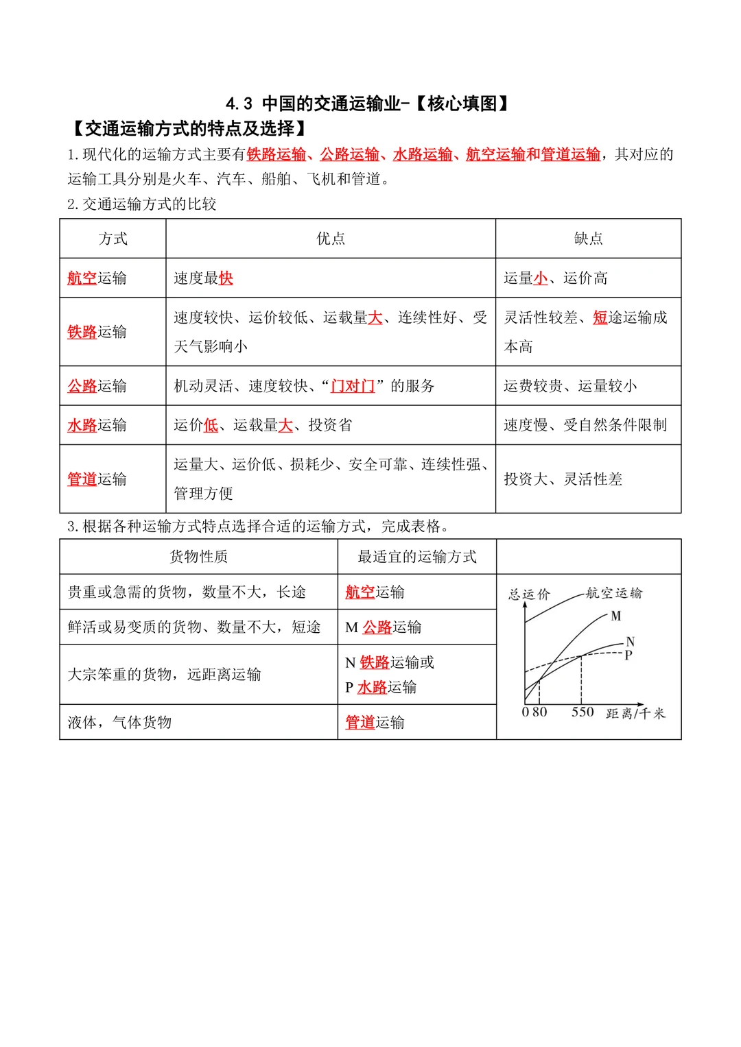 初中地理填图默写:中国的交通运输业