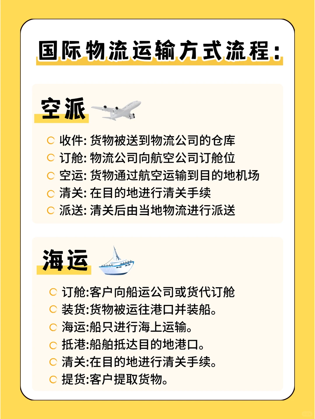 国际物流常见的运输方式有哪些？