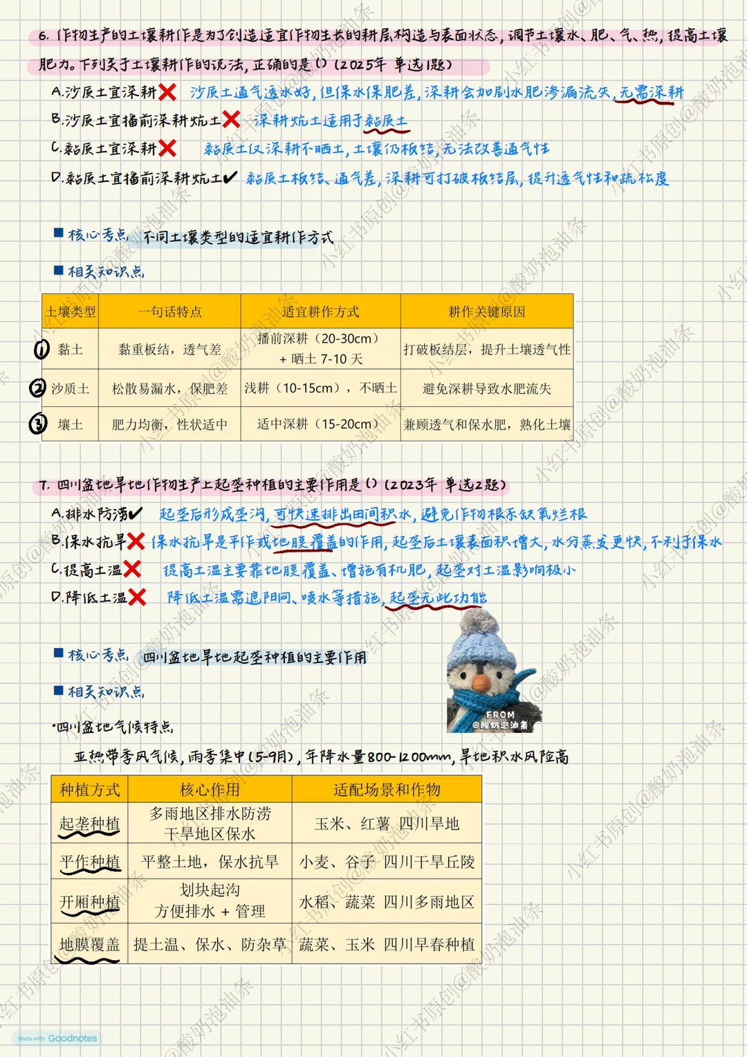 ?17-25年定向真题复盘1⃣️ 作物种植技术篇